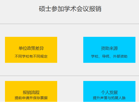 硕士参加学术会议给报销吗