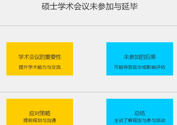 硕士学术会议没参加延毕吗