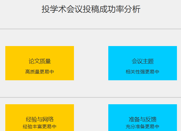 投学术会议容易中吗