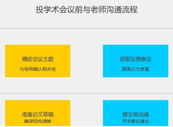 投学术会议之前要跟老师说吗