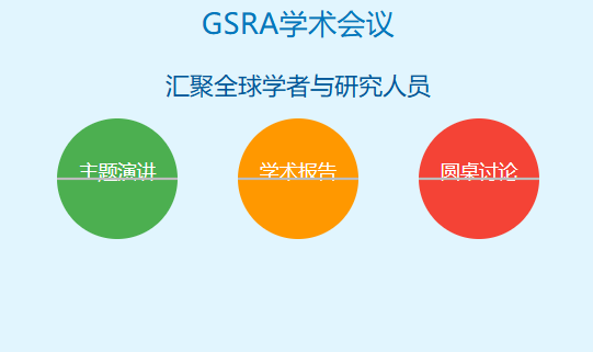 gsra举办的学术会议怎么样