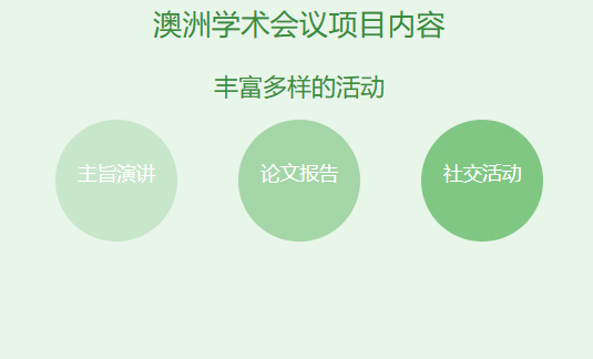 澳洲学术会议有哪些项目内容