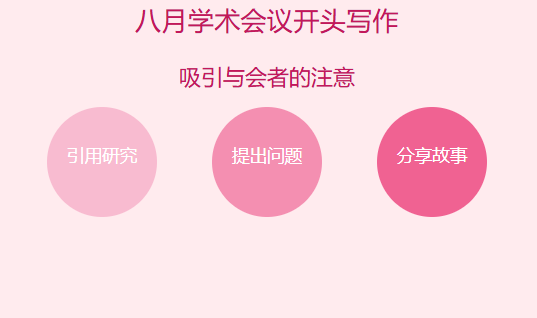 八月学术会议开头怎么写