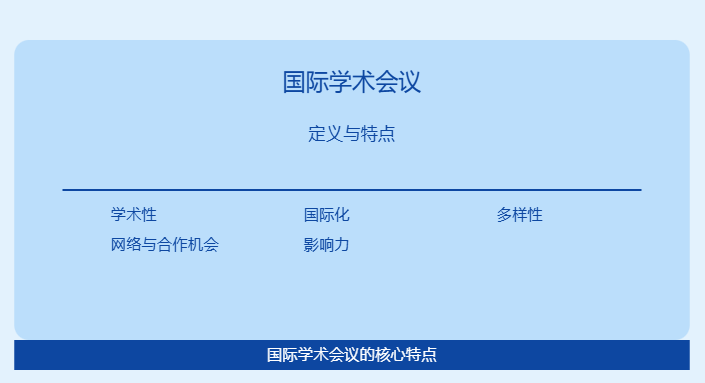 国际学术会议的定义和特点是什么