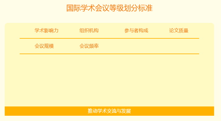 国际学术会议等级划分标准怎么划分