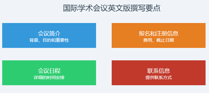 国际学术会议英文版怎么写