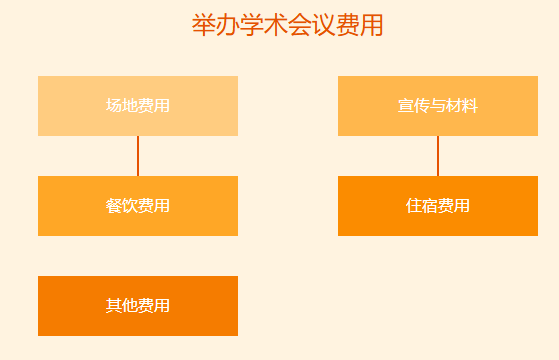 开一次学术会议多少钱