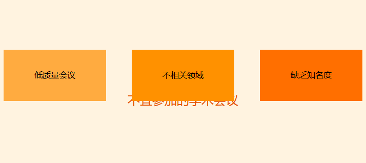 哪些学术会议不能参加