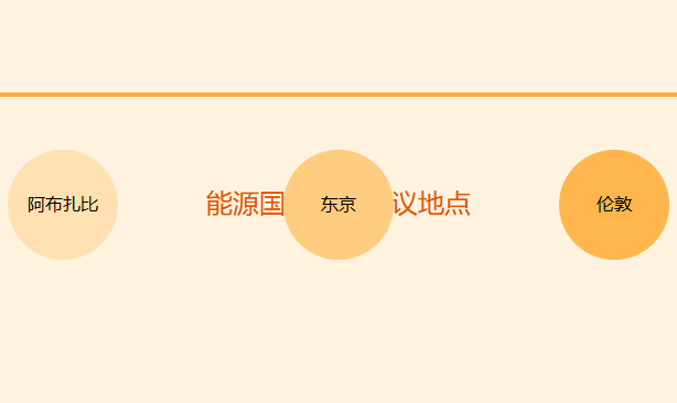 能源国际学术会议在哪里开