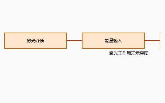 全国激光学术会议在哪举行哪里开