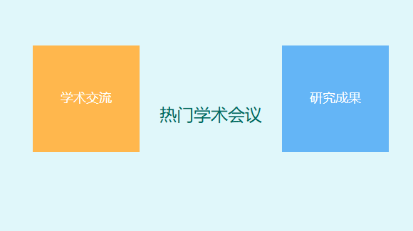 热门学术会议是指什么有哪些