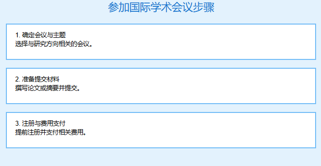 如何参加国际学术会议交流