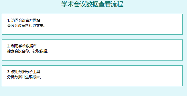 如何查看学术会议数据