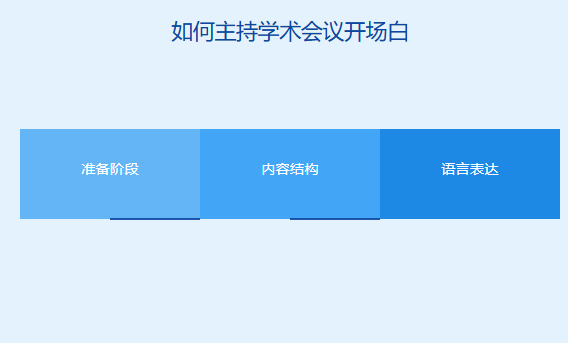 如何主持学术会议开场白