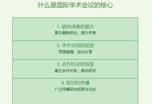 什么是国际学术会议的核心