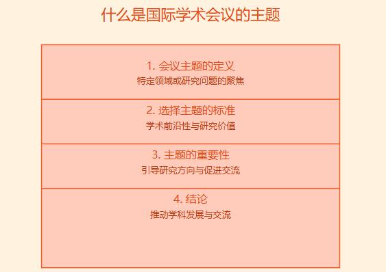 什么是国际学术会议的主题