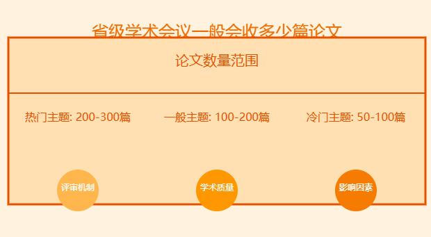 省级学术会议一般会收多少篇论文