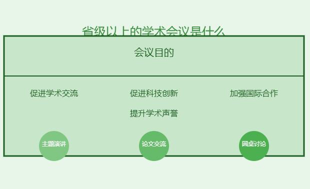 省级以上的学术会议是什么