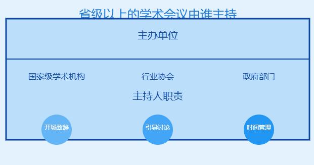 省级以上的学术会议由谁主持