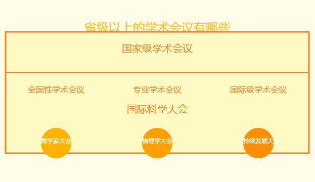 省级以上的学术会议有哪些