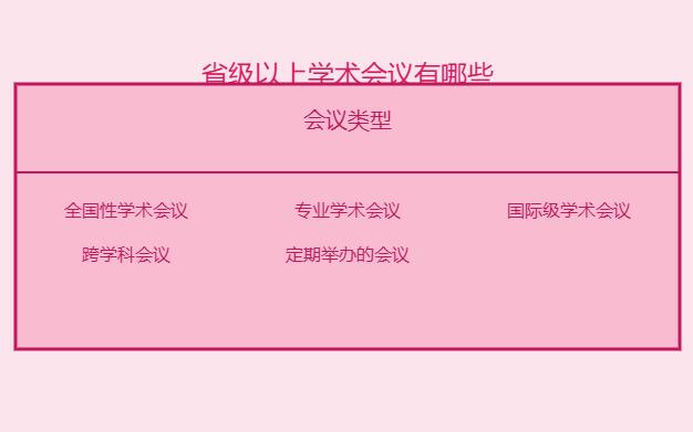省级以上学术会议有哪些