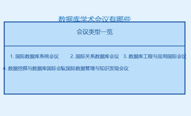 数据库学术会议有哪些