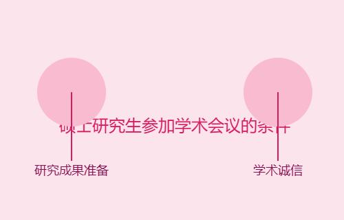硕士研究生参加学术会议的条件