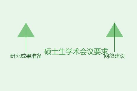 硕士生参加学术会议要求