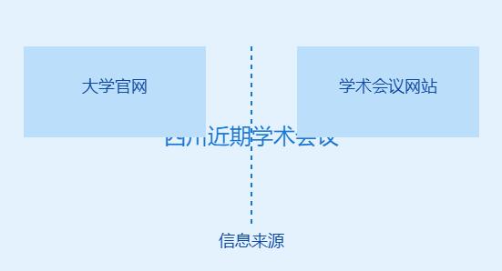 四川近期学术会议有哪些从哪里找