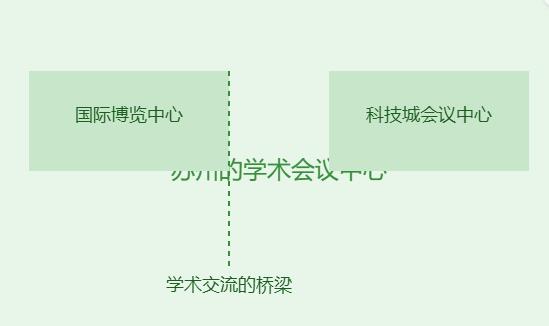 苏州的学术会议中心在哪
