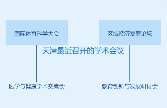 天津最近召开的学术会议有哪些