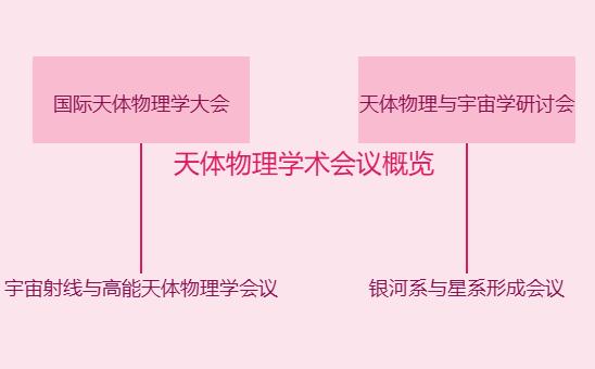 天体物理学术会议有哪些