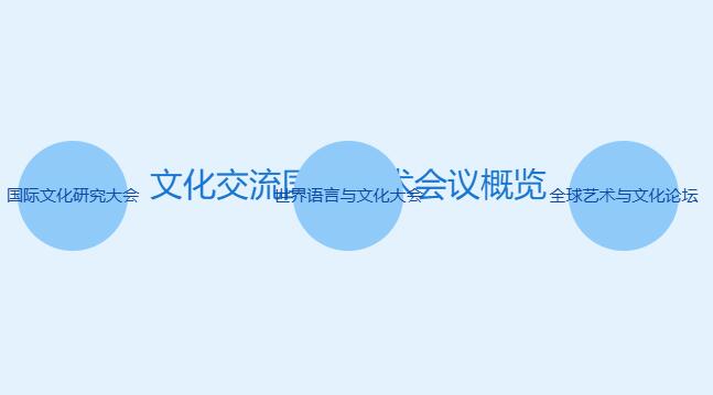文化交流国际学术会议有哪些