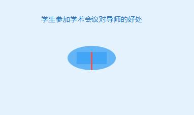 学生参加学术会议对导师有什么用