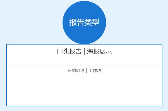 学术会议报告类型有哪几种