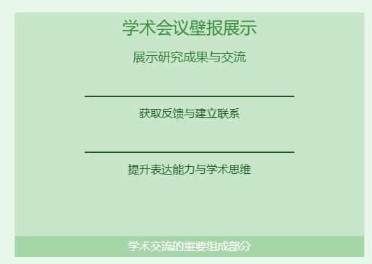 学术会议壁报展示算是成绩吗