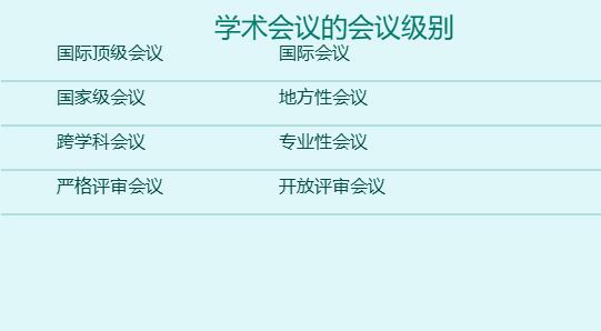 学术会议的会议级别是什么怎么划分
