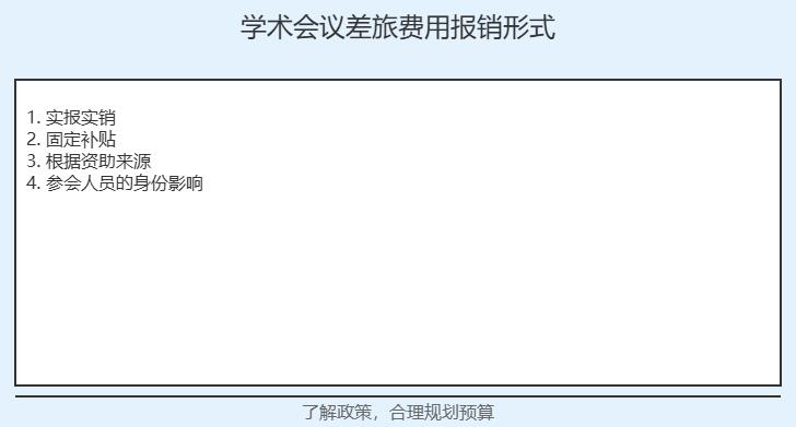 学术会议国际差旅都是实报吗