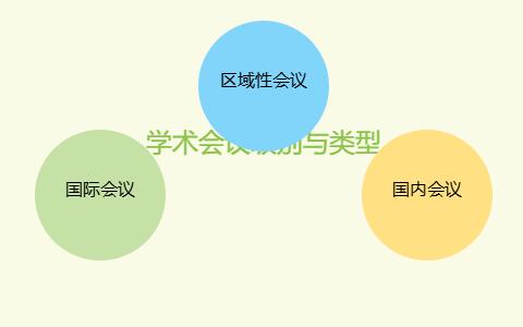学术会议级别包括哪些,有哪些种类类型
