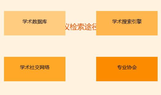 学术会议检索途径有哪些