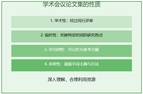 学术会议论文集属于什么性质刊物