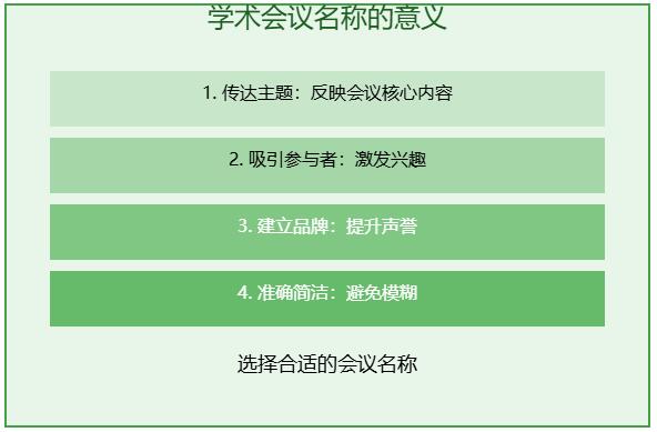 学术会议名称是什么意思填什么