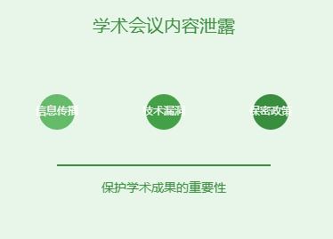 学术会议内容会被泄露吗