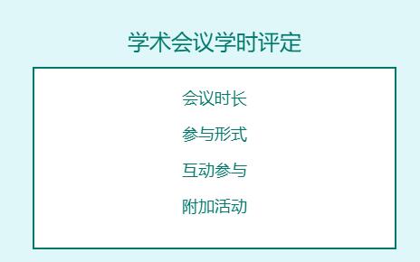 学术会议学时怎么评定