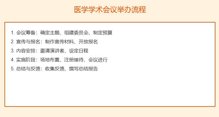 医学学术会议举办流程