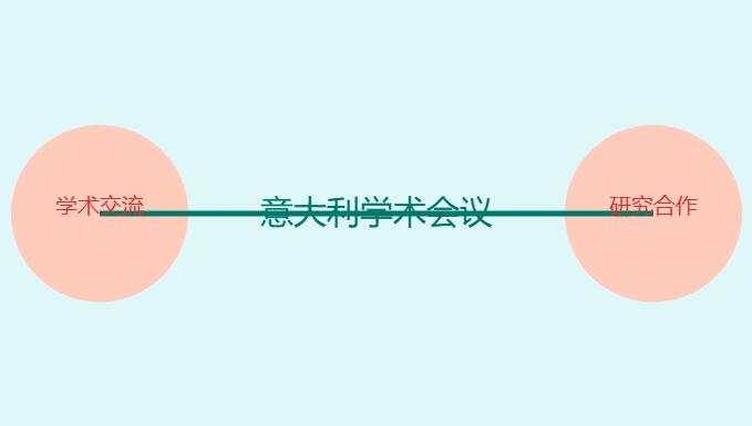 意大利学术会议申请什么签证